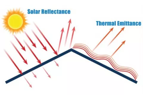 Solar reflectance of shingle roof