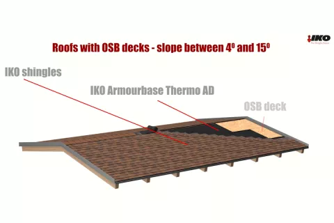 IKO Shingles Thermo System on wooden deck